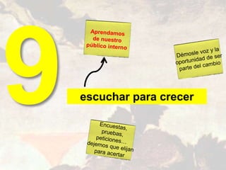 escuchar para crecer
 