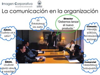 La comunicación en la organización
Director
“Debemos lanzar
el nuevo
producto.”
Comunic.
Mensaje,
públicos,
herramientas,
acciones.
Admin.
¿Cuánto va a
salir?
RRHH.
¿Cuánta
gente vamos
a necesitar?
Comercial
Necesitamos
presupuesto.
Si
fracasamos
los mato.
 