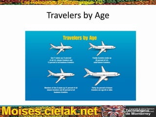 Las Relaciones PúblicasLas Relaciones Públicas según YO
Travelers by Age
Copyright © 2013 Pearson
Education, Inc. All rights reserved.
 