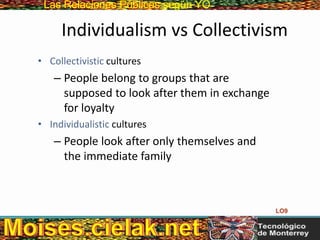 Las Relaciones PúblicasLas Relaciones Públicas según YO
Individualism vs Collectivism
• Collectivistic cultures
– People belong to groups that are
supposed to look after them in exchange
for loyalty
• Individualistic cultures
– People look after only themselves and
the immediate family
LO9
 