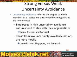 Las Relaciones PúblicasLas Relaciones Públicas según YO
Strong versus Weak
Uncertainty Avoidance
• Uncertainty avoidance refers to the degree to which
members of a society feel threatened by ambiguity and
are rule-oriented
– Employees in high uncertainty-avoidance
cultures tend to stay with their organizations
Japan, Greece, and Portugal
– Those from low uncertainty-avoidance nations
are more mobile
United States, Singapore, and Denmark
LO9
 