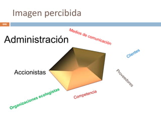 Imagen percibida
646
Accionistas
Administración
 