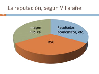 La reputación, según Villafañe
648
 