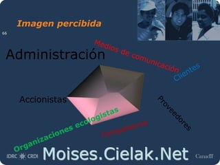 Moises.Cielak.Net
Imagen percibida
66
Accionistas
Administración
 