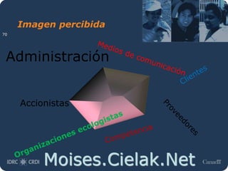 Moises.Cielak.Net
Imagen percibida
70
Accionistas
Administración
 
