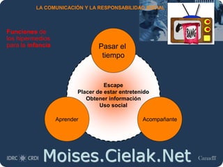 Moises.Cielak.Net
LA COMUNICACIÓN Y LA RESPONSABILIDAD SOCIAL
Funciones de
los hipermedios
para la infancia
Escape
Placer de estar entretenido
Obtener información
Uso social
Pasar el
tiempo
AcompañanteAprender
 
