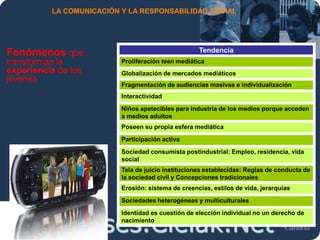 Moises.Cielak.Net
LA COMUNICACIÓN Y LA RESPONSABILIDAD SOCIAL
Fenómenos que
transforman la
experiencia de los
jóvenes
Tendencia
Proliferación teen mediática
Globalización de mercados mediáticos
Fragmentación de audiencias masivas e individualización
Interactividad
Niños apetecibles para industria de los medios porque acceden
a medios adultos
Poseen su propia esfera mediática
Participación activa
Sociedad consumista postindustrial: Empleo, residencia, vida
social
Tela de juicio instituciones establecidas: Reglas de conducta de
la sociedad civil y Concepciones tradicionales
Erosión: sistema de creencias, estilos de vida, jerarquías
Sociedades heterogéneas y multiculturales
Identidad es cuestión de elección individual no un derecho de
nacimiento
 