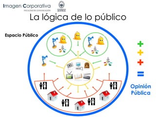 La lógica de lo público
Espacio Público
+
+
+
=
Opinión
Pública
 