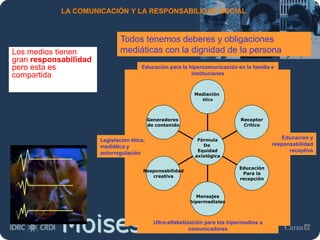 Moises.Cielak.Net
LA COMUNICACIÓN Y LA RESPONSABILIDAD SOCIAL
Los medios tienen
gran responsabilidad
pero esta es
compartida
Todos tenemos deberes y obligaciones
mediáticas con la dignidad de la persona
Generadores
de contenido
Responsabilidad
creativa
Mensajes
hipermediales
Educación
Para la
recepción
Receptor
Crítico
Mediación
ética
Fórmula
De
Equidad
axiológica
Legislación ética,
mediática y
autorregulación
Educación para la hipercomunicación en la familia e
instituciones
Educación y
responsabilidad
receptiva
Ultra-alfabetización para los hipermedios a
comunicadores
 