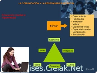 Moises.Cielak.Net
LA COMUNICACIÓN Y LA RESPONSABILIDAD SOCIAL
Economía
Educación medial e
hipermedial
• Conocimiento
• Habilidades
• Interpretar
• Valorar
• Capacidad crítica
• Capacidad creativa
• Comprensión
• Participación
Formar
CulturaSocial
Ideas Imágenes
Creencias
 