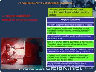 Moises.Cielak.Net
LA COMUNICACIÓN Y LA RESPONSABILIDAD SOCIAL
La responsabilidad
social de los comunicadores
Los comunicadores deben estar
exentos de controles y deben servir al
pueblo
Responsabilidades
Aceptar y cumplir ciertas obligaciones con la sociedad
Para cumplir sus obligaciones pueden fijar normas
elevadas de profesionalismo, veracidad, fidelidad y
objetividad
Los comunicadores deben regularse ellos mismos en
el marco de la ley
No deben difundir material que incite a la delincuencia,
violencia o trastornos personales y civiles ni que
ofendan a ningún grupo social
Deben ser plurales, deben reflejar la diversidad cultural
y dar cabida a diversos puntos de vista y de réplica
El público tiene derecho a esperar un desempeño
elevado de los medios y la intervención oficial se
justifica en aras del bien común
Los periodistas deben ser responsables ante la
sociedad así como sus patrones y el mercado
 
