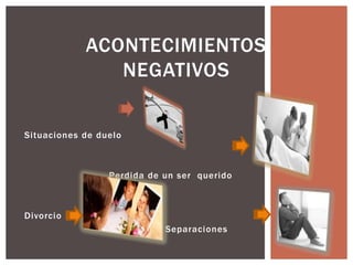 Situaciones de duelo
Perdida de un ser querido
Divorcio
Separaciones
ACONTECIMIENTOS
NEGATIVOS
 