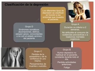 Los diferentes tipos de
depresión se clasifican
en función a los
síntomas que muestra
el paciente.
Grupo A
Duración no inferior a 2
semanas.
No atribuible al consumo de
sustancias psicoactivas o a
trastornos mentales
orgánicos.
Grupo B
Humor depresivo no
habitual en el paciente,
constante durante todo el
día.
Perdida actividades
anteriores.
Fatiga
Grupo C
Pérdida de la
autoestima y de la
confianza en uno
mismo.
Pensamientos de
muertes o suicidio.
Grupo D
Síndromes somáticos:
alucinaciones, delirios,
estupor grave, concordantes
o no con el estado anímico
del paciente
Clasificación de la depresión
 