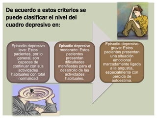 De acuerdo a estos criterios se
puede clasificar el nivel del
cuadro depresivo en:
Episodio depresivo
leve: Estos
pacientes, por lo
general, son
capaces de
continuar con sus
actividades
habituales con total
normalidad
Episodio depresivo
moderado: Estos
pacientes
presentan
dificultades
manifiestas para el
desarrollo de las
actividades
habituales.
Episodio depresivo
grave: Estos
pacientes presentan
una situación
emocional
marcadamente ligada
a la angustia,
especialmente con
pérdida de
autoestima.
 