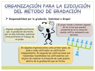  Responsabilidad por la gradación, Individual o Grupal:
Algunas compañías prefieren
que la gradación sea hecha
por un solo individuo, mientras
otras prefieren el trabajo de
un grupo.
El grupo tiende a eliminar algunos
de los vicios que pueden
presentarse en la valuación
cuando califica solamente una
persona.
En algunas organizaciones como primer paso, se
pide a cada calificador su calificación
independiente. En seguida las calificaciones son
resumidas reuniéndose los calificadores con
objeto de resolver la situación de cada puesto
dentro de la graduación que se forma.
 