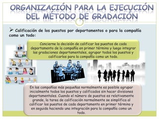  Calificación de los puestos por departamentos o para la compañía
como un todo:
Concierne la decisión de calificar los puestos de cada
departamento de la compañía en primer término y luego integrar
las gradaciones departamentales, agrupar todos los puestos y
calificarlos para la compañía como un todo.
En las compañías más pequeñas normalmente es posible agrupar
inicialmente todos los puestos y calificados sin hacer divisiones
departamentales. Cuando el número de puestos es relativamente
grande, la tarea de calificación normalmente se simplifica al
calificar los puestos de cada departamento en primer término y
en seguida haciendo una integración para la compañía como un
todo.
 