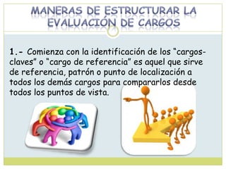 1.- Comienza con la identificación de los “cargos-
claves” o “cargo de referencia” es aquel que sirve
de referencia, patrón o punto de localización a
todos los demás cargos para compararlos desde
todos los puntos de vista.
 