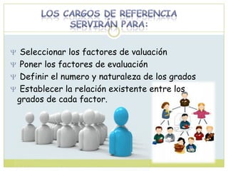 Seleccionar los factores de valuación
Poner los factores de evaluación
Definir el numero y naturaleza de los grados
Establecer la relación existente entre los
grados de cada factor.
 