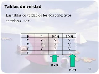 Tablas de verdad

Las tablas de verdad de los dos conectivos
anteriores son:


             p        q      p∧q      p∨q
             V        V       V        V
             V        F       F        V
             F        V       F        V
             F        F       F        F


                             pyq
                                        poq   39
 