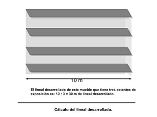 10 m
El lineal desarrollado de este mueble que tiene tres estantes de
exposición es: 10 • 3 = 30 m de lineal desarrollado.
Cálculo del lineal desarrollado.
 