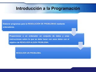 PROGRAMACION BASICA, INICIACION A LA PROGRAMACION .pptx