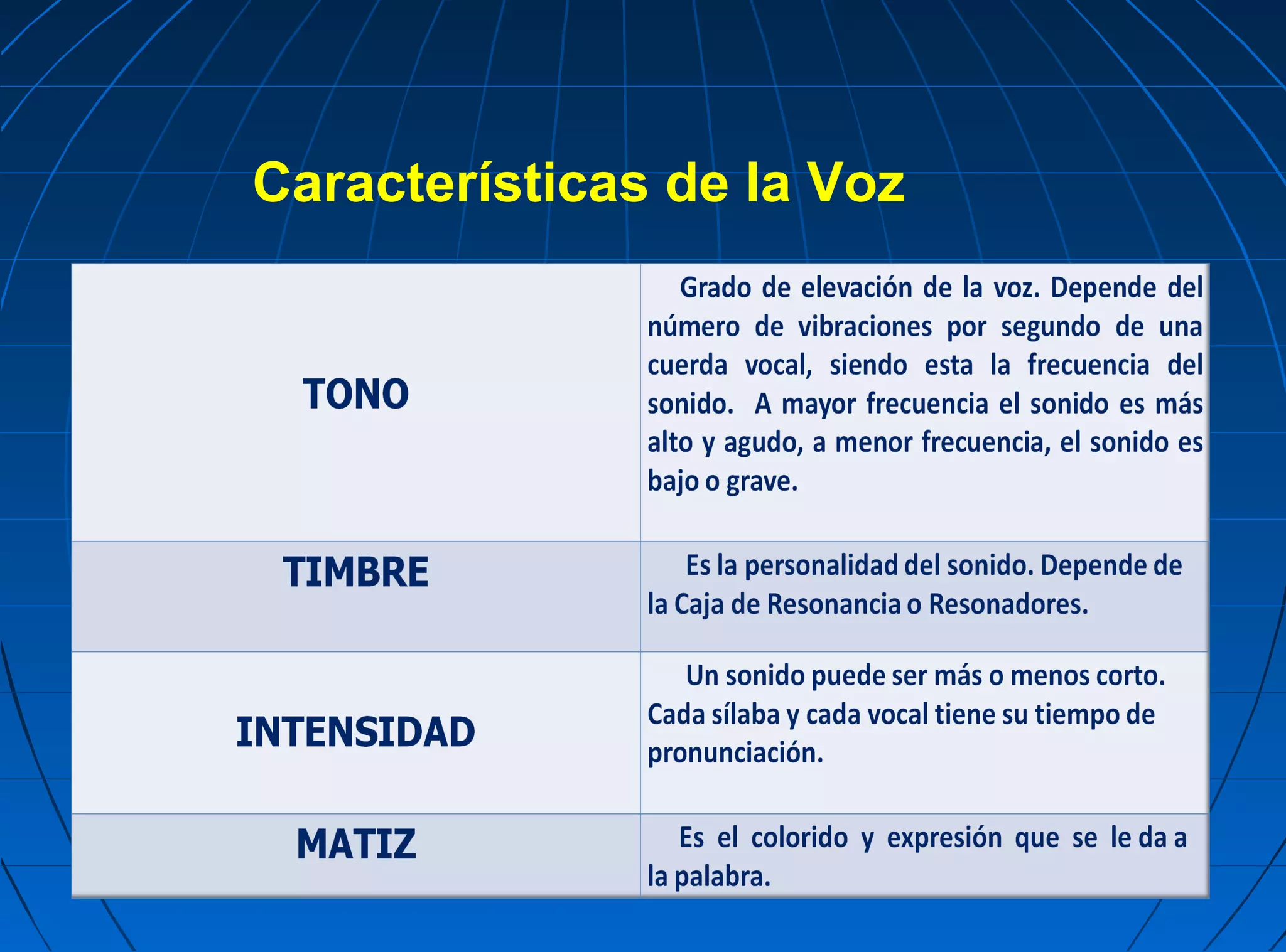 Características de la Voz
 