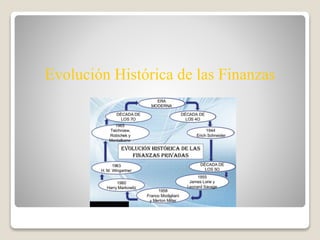 Evolución Histórica de las Finanzas
 