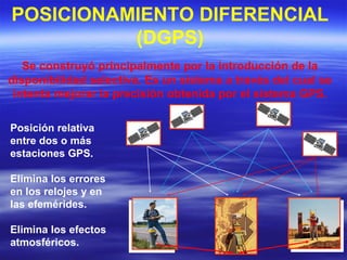 POSICIONAMIENTO DIFERENCIAL
(DGPS)
Se construyó principalmente por la introducción de la
disponibilidad selectiva. Es un sistema a través del cual se
intenta mejorar la precisión obtenida por el sistema GPS.
Posición relativa
entre dos o más
estaciones GPS.
Elimina los errores
en los relojes y en
las efemérides.
Elimina los efectos
atmosféricos.
 