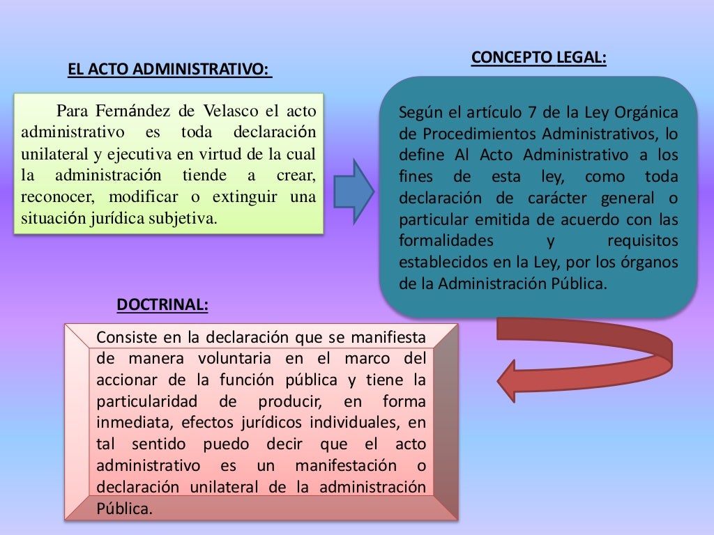 EL ACTO ADMINISTRATIVO Y SU CLASIFICACION EL ACTO ADMINISTRATIVO Y SU CLASIFICACION