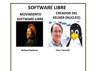 SOFTWARE LIBRE
MOVIMIENTO
SOFTWARE LIBRE

Richard Stallman

CREADOR DEL
KELNER (NUCLEO)

Linus Torvalds

 