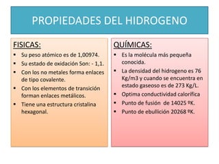 PROPIEDADES DEL HIDROGENO
FISICAS:
 Su peso atómico es de 1,00974.
 Su estado de oxidación Son: - 1,1.
 Con los no metales forma enlaces
de tipo covalente.
 Con los elementos de transición
forman enlaces metálicos.
 Tiene una estructura cristalina
hexagonal.
QUÍMICAS:
 Es la molécula más pequeña
conocida.
 La densidad del hidrogeno es 76
Kg/m3 y cuando se encuentra en
estado gaseoso es de 273 Kg/L.
 Optima conductividad calorífica
 Punto de fusión de 14025 ºK.
 Punto de ebullición 20268 ºK.
 