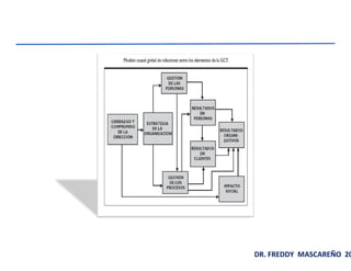 DR. FREDDY MASCAREÑO 20
 