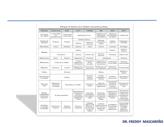 DR. FREDDY MASCAREÑO
 