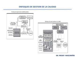 ENFOQUES DE GESTION DE LA CALIDAD
DR. FREDDY MASCAREÑO
 