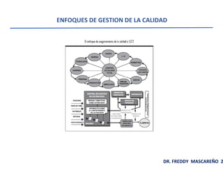 ENFOQUES DE GESTION DE LA CALIDAD
DR. FREDDY MASCAREÑO 2
 