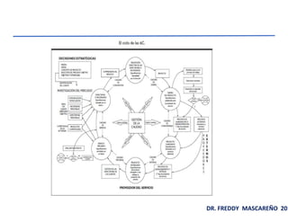 DR. FREDDY MASCAREÑO 201
 
