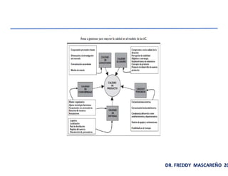 DR. FREDDY MASCAREÑO 20
 