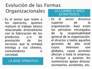 LA BASE OPERATIVA
LA CUMBRE O ÁPICE
ESTRATÉGICO.
 Es el sector que reúne a
los operarios, quienes
realizan el trabajo básico
relacionado directamente
con la fabricación de los
productos y/o de
prestación de los
servicios que la entidad
entrega a sus clientes,
consumidores o
sociedad.
 Es el sector directivo
superior de la
organización. Aquí están
las personas encargadas
de la responsabilidad
general de la organización:
el director y todos aquellos
gerentes de alto nivel
cuyos intereses son
globales, cuyas acciones
afectan a toda la empresa,
e incluye a quienes les
suministran apoyo directo:
secretarios, asistentes, etc.
 