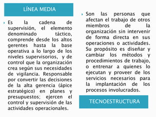 LÍNEA MEDIA
TECNOESTRUCTURA
 Es la cadena de
supervisión, el elemento
denominado táctico,
comprende desde los altos
gerentes hasta la base
operativa a lo largo de los
niveles supervisorios, y de
control que la organización
crea según sus necesidades
de vigilancia. Responsable
por convertir las decisiones
de la alta gerencia (ápice
estratégico) en planes y
presupuestos; ejercen el
control y supervisión de las
actividades operacionales.
 Son las personas que
afectan el trabajo de otros
miembros de la
organización sin intervenir
de forma directa en sus
operaciones o actividades.
Su propósito es diseñar y
cambiar los métodos y
procedimientos de trabajo,
o entrenar a quienes lo
ejecutan y proveer de los
servicios necesarios para
la implantación de los
procesos involucrados.
 