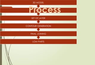 laminatedobj-160504085540oLHSKLMSCS.pptx