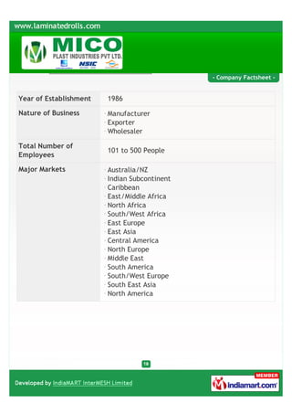 - Company Factsheet -


Year of Establishment   1986

Nature of Business      Manufacturer
                        Exporter
                        Wholesaler

Total Number of
                        101 to 500 People
Employees

Major Markets           Australia/NZ
                        Indian Subcontinent
                        Caribbean
                        East/Middle Africa
                        North Africa
                        South/West Africa
                        East Europe
                        East Asia
                        Central America
                        North Europe
                        Middle East
                        South America
                        South/West Europe
                        South East Asia
                        North America
 