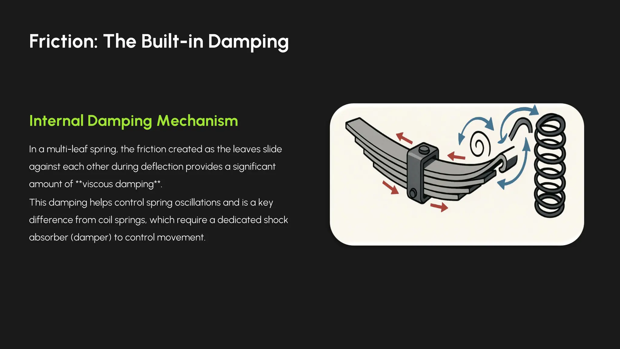 Internal Damping Mechanism
In a multi-leaf spring, the friction created as the leaves slide
against each other during deflection provides a significant
amount of **viscous damping**.
This damping helps control spring oscillations and is a key
difference from coil springs, which require a dedicated shock
absorber (damper) to control movement.
Friction: The Built-in Damping
 