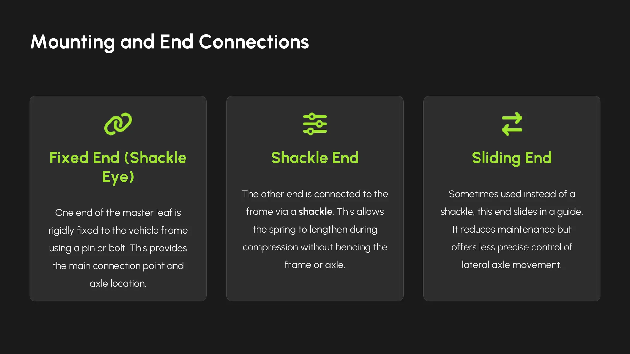 Fixed End (Shackle
Eye)
One end of the master leaf is
rigidly fixed to the vehicle frame
using a pin or bolt. This provides
the main connection point and
axle location.
Shackle End
The other end is connected to the
frame via a shackle. This allows
the spring to lengthen during
compression without bending the
frame or axle.
Sliding End
Sometimes used instead of a
shackle, this end slides in a guide.
It reduces maintenance but
offers less precise control of
lateral axle movement.
Mounting and End Connections
 