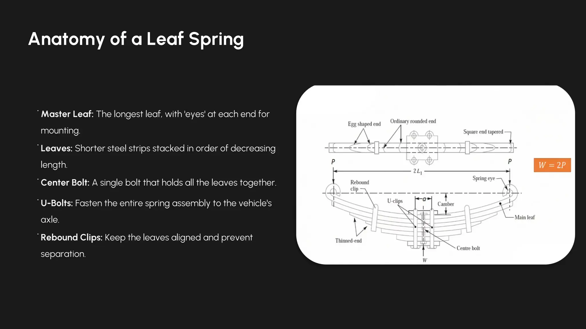 • Master Leaf: The longest leaf, with 'eyes' at each end for
mounting.
• Leaves: Shorter steel strips stacked in order of decreasing
length.
• Center Bolt: A single bolt that holds all the leaves together.
• U-Bolts: Fasten the entire spring assembly to the vehicle's
axle.
• Rebound Clips: Keep the leaves aligned and prevent
separation.
Anatomy of a Leaf Spring
 