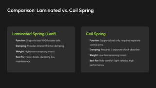 Laminated_Springs[1]. Machine design practice | PDF