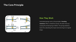 Laminated_Springs[1]. Machine design practice | PDF