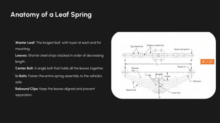 Laminated_Springs[1]. Machine design practice | PDF