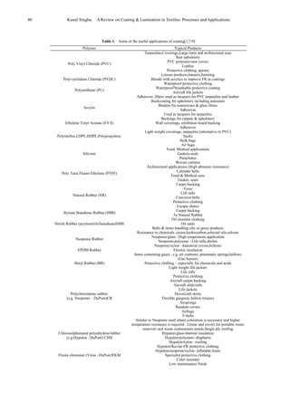 Laminating | PDF