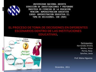 UNIVERSIDAD NACIONAL ABIERTA
          DIRECCIÓN DE INVESTIGACIONES Y POSTGRADO
            MAESTRIA EN CIENCIAS DE LA EDUCACION
              MENCION: ADMINISTRACION EDUCATIVA
             CURSO: ADMINISTRACION EDUCATIVA II.
                TOMA DE DECISIONES. COD (969)




EL PROCESO DE TOMA DE DECISIONES EN DIFERENTES
    ESCENARIOS DENTRO DE LAS INSTITUCIONES
                 EDUCATIVAS.

                                                           Participantes:
                                                       Hernández Amelia
                                                           Muñoz, Víctor
                                                            Pernia, Rosa
                                                          Sánchez, Jesús

                                                     Prof. Malva Higuerey



                                  Diciembre, 2011
 