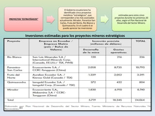 PROYECTOS “ESTRATÉGICOS”
El Gobierno ecuatoriano ha
identificado cinco proyectos
metálicos “estratégicos”, que
corresponden a los más avanzados
actualmente: Mirador, Panantza-San
Carlos, Fruta del Norte, Río Blanco y
Quimsacocha. En el cuadro 6 se
puede apreciar las inversiones
estimadas para estos cinco
proyectos durante los próximos 20
años, según el Plan Nacional de
Desarrollo del Sector Minero.
Inversiones estimadas para los proyectos mineros estratégicos
 